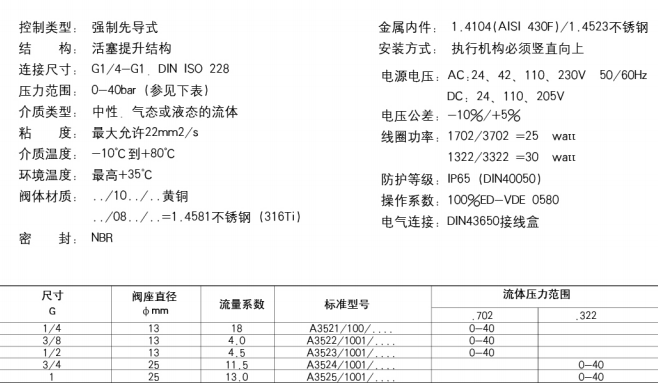 德国GSR电磁阀A35271004.242